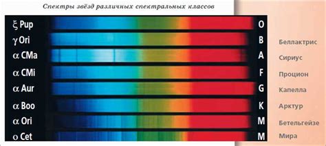 Основные критерии яркости