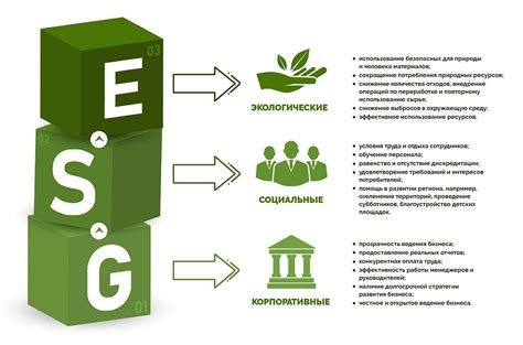 Основные критерии ESG отчетности