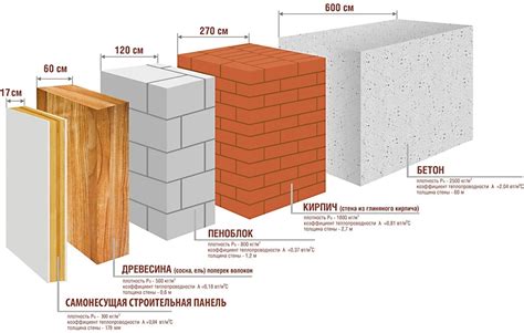 Основные материалы для стен в монолитных домах