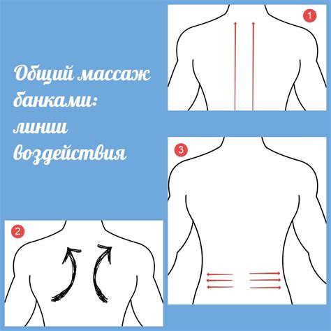 Основные методики массажа спины