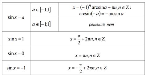 Основные методы для нахождения икса