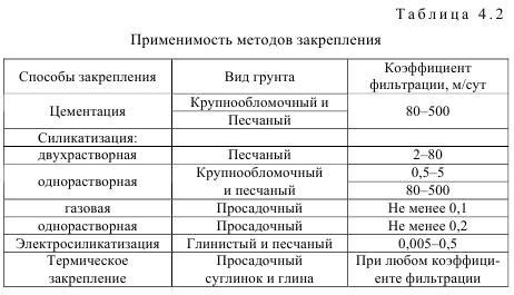 Основные методы замораживания воды