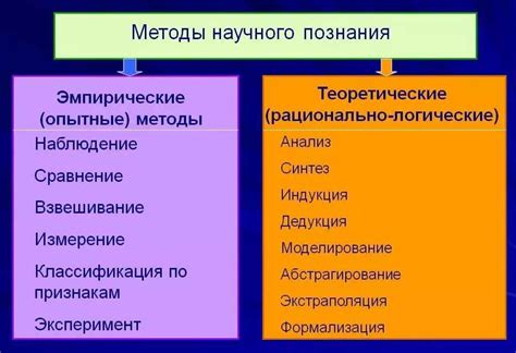 Основные методы использования