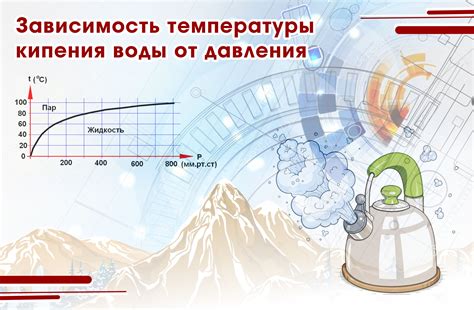 Основные методы и применение давления в процессе ЛПДЖИ