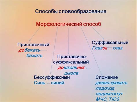 Основные моменты композиции в русском языке