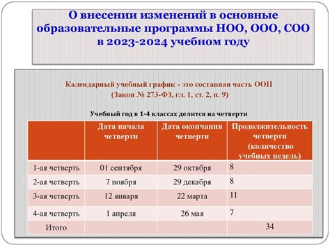 Основные моменты при внесении изменений