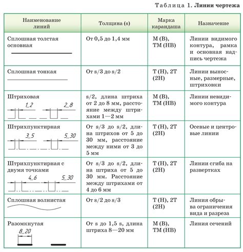 Основные назначения разметки