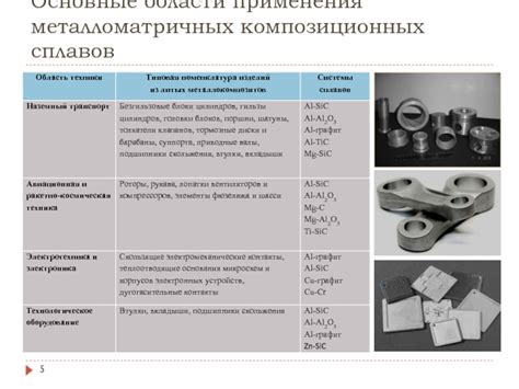 Основные области применения сплавов