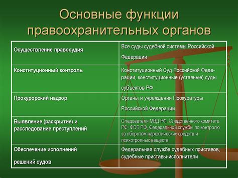 Основные обязанности и функции представителя правоохранительных органов