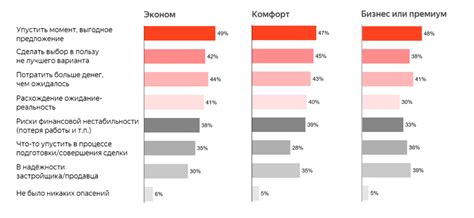 Основные опасения