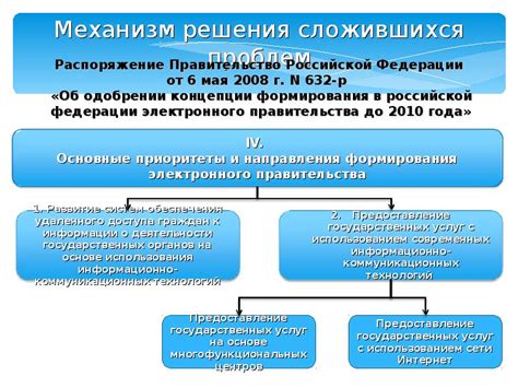 Основные особенности функционирования Государственного многофункционального центра (ГМЦ) в период выходных дней
