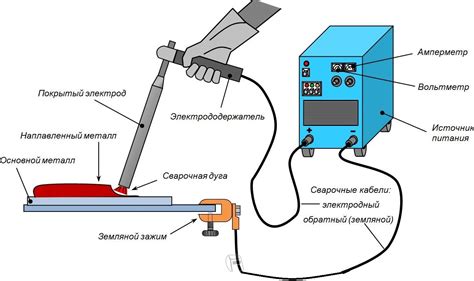 Основные отличия в методах сварки