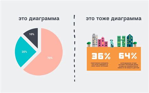 Основные отличия диаграмм