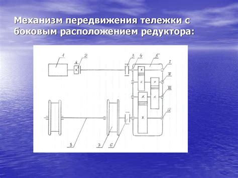 Основные положения передвижения по боковым участкам дороги на карманном транспорте