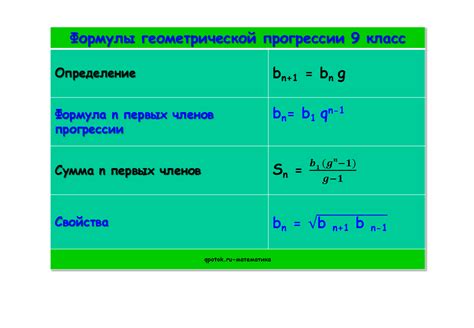 Основные понятия и формулы для определения геометрической прогрессии последовательности