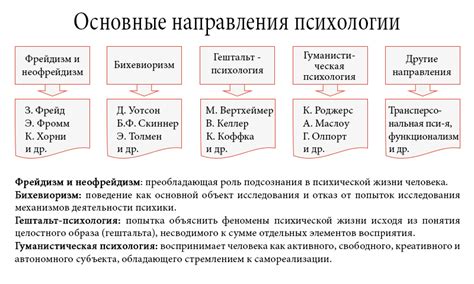 Основные понятия нарратива в психологии