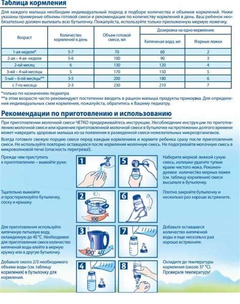 Основные правила хранения смеси для малышей в металлической емкости