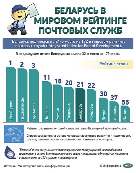 Основные преграды в деятельности почтовых служб РФ