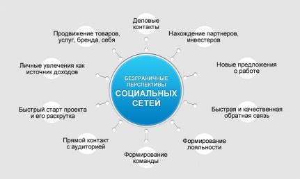 Основные преимущества использования социальных сетей для обмена кодом