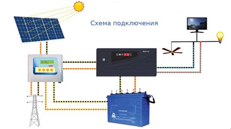 Основные преимущества и недостатки отсутствия аккумулятора в солнечной батарее