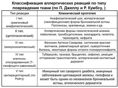 Основные признаки аллергической реакции на корень инжира