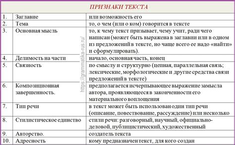 Основные признаки взаимного интереса