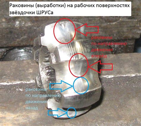 Основные признаки неисправности шруса