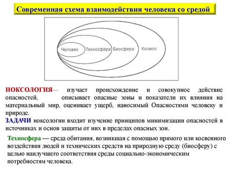 Основные принципы взаимодействия