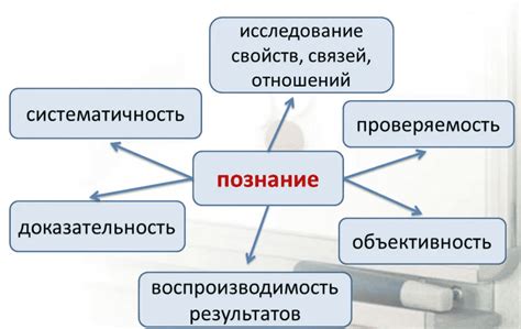 Основные принципы выполнения