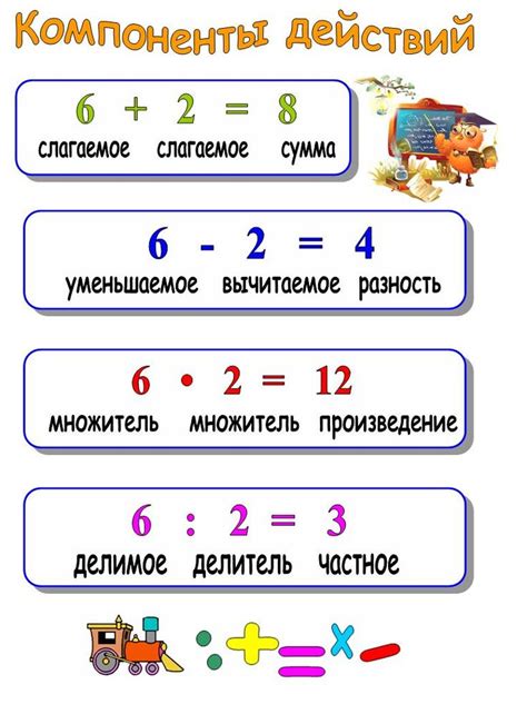 Основные принципы деления в математике