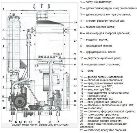 Основные принципы и нюансы процесса заполнения специальной жидкостью котла от компании Навьен