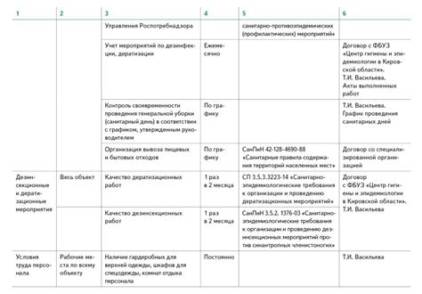 Основные принципы и шаги