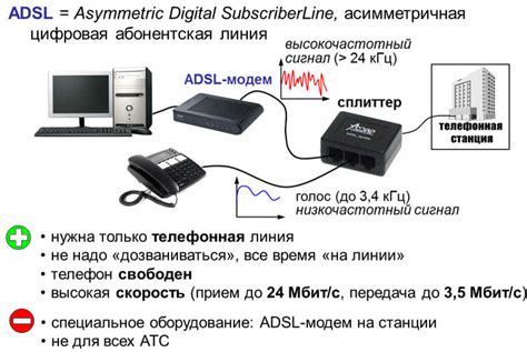 Основные принципы настройки VPI и VCI в роутере Ростелеком