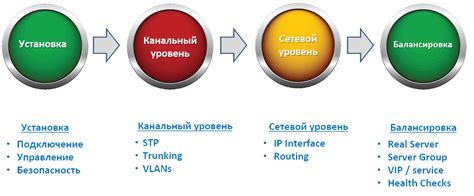 Основные принципы оптимальной настройки аудиоцентра