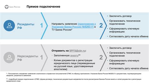 Основные принципы передачи финансовых средств педагогам