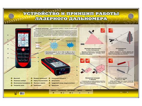 Основные принципы работы лазерного дальномера