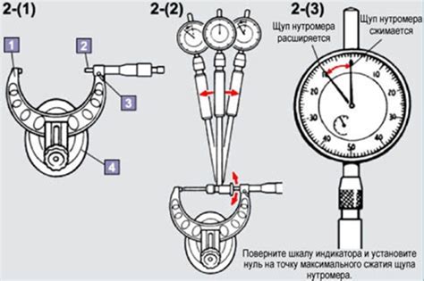 Основные принципы работы нутромера микрометрического