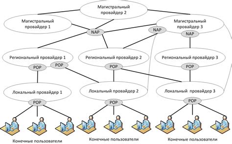 Основные принципы раскрытия информации на глобальной карте