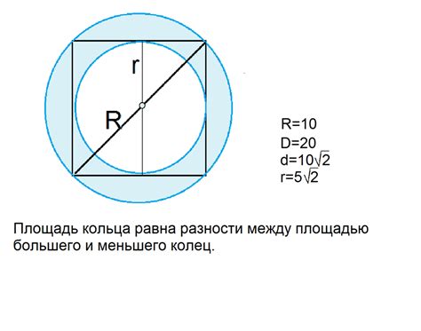 Основные принципы расчёта окружности квадрата