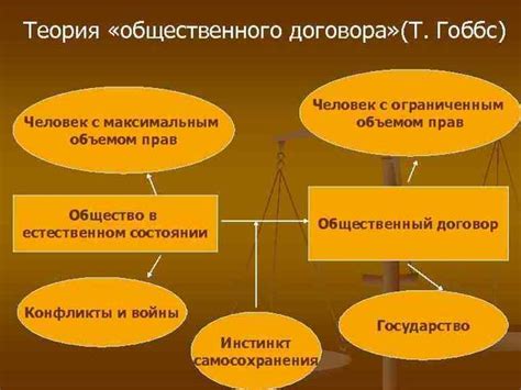 Основные принципы создания договора на предоставление общественного доступа