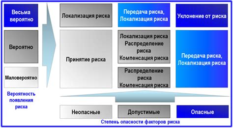 Основные принципы стратегии богатых