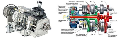 Основные принципы функционирования вариаторных передач