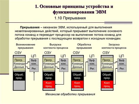 Основные принципы функционирования устройства Т 150