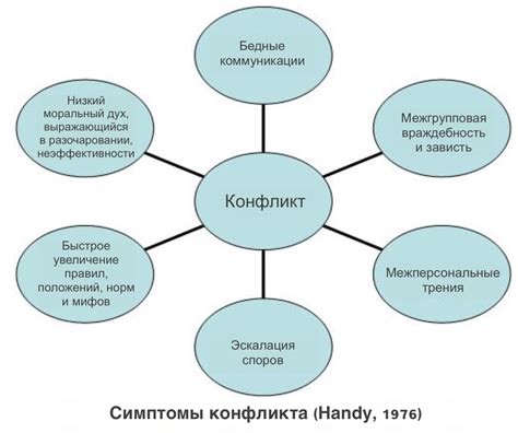 Основные причины