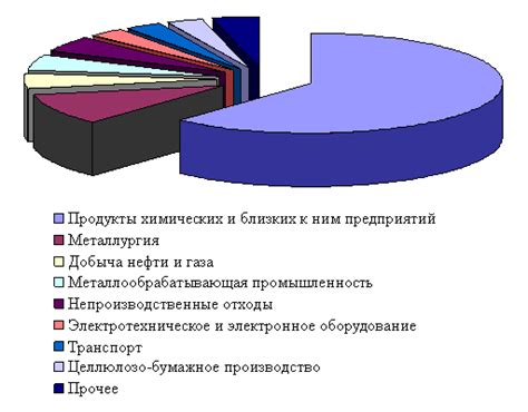 Основные причины загрязнения сенсора