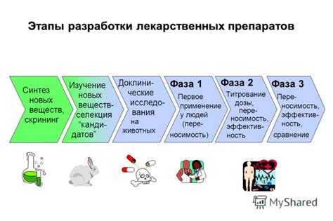 Основные причины и виды просрочки фармацевтического препарата в ампулах