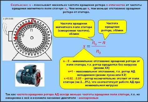 Основные причины скольжения асинхронного двигателя