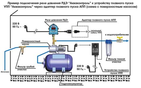 Основные сложности связанные с энергоснабжением насоса для подачи бензина