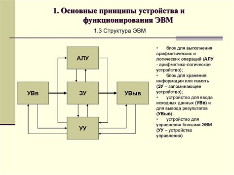 Основные составляющие и принципы функционирования устройства ТМ