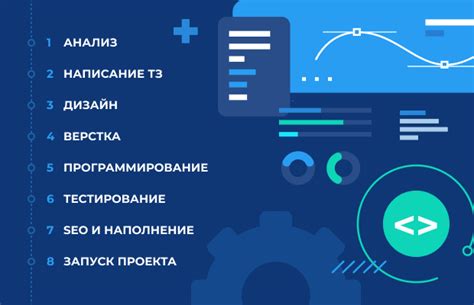 Основные способы доступа к среде разработки веб-страниц